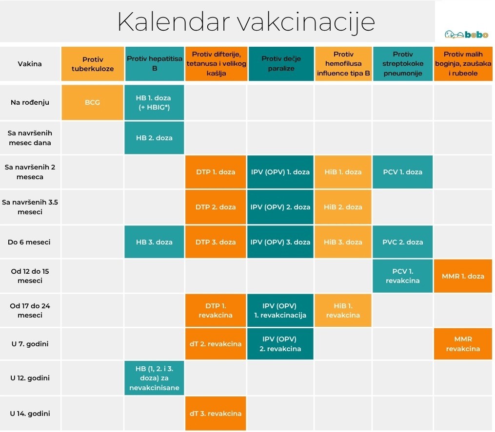 kalendar vakcinacije.jpg